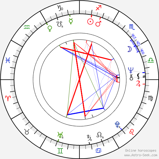 Pavel Pavlovský birth chart, Pavel Pavlovský astro natal horoscope, astrology