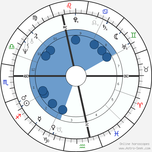 Pierre Arditi wikipedia, horoscope, astrology, instagram