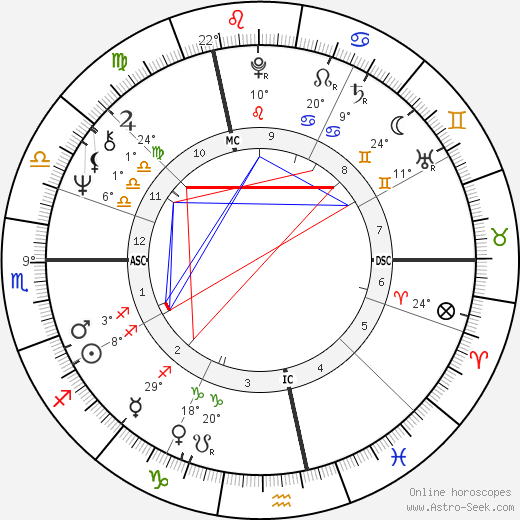 Pierre Arditi birth chart, biography, wikipedia 2024, 2025