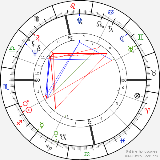 Pierre Arditi birth chart, Pierre Arditi astro natal horoscope, astrology