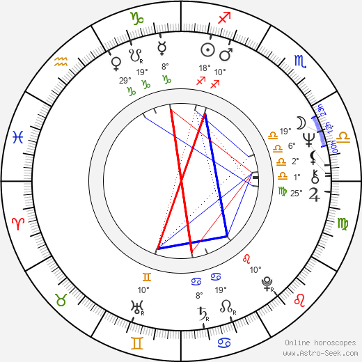 Pierre Schapira birth chart, biography, wikipedia 2024, 2025