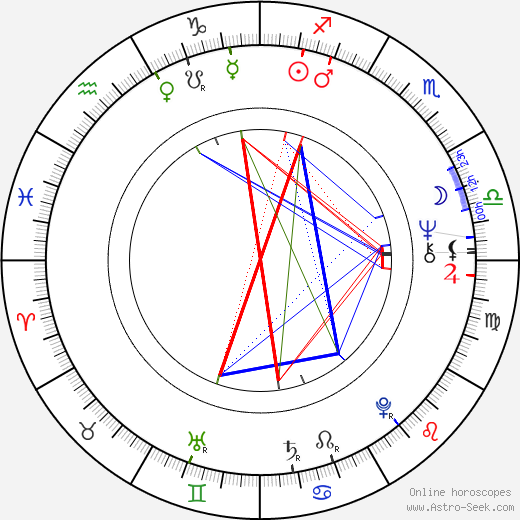 Pierre Schapira birth chart, Pierre Schapira astro natal horoscope, astrology