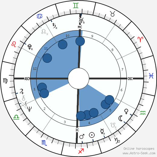 Rebecca Manning wikipedia, horoscope, astrology, instagram