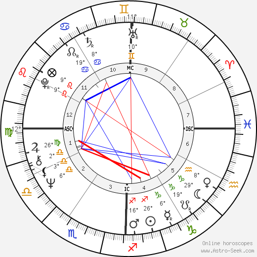 Rebecca Manning birth chart, biography, wikipedia 2024, 2025