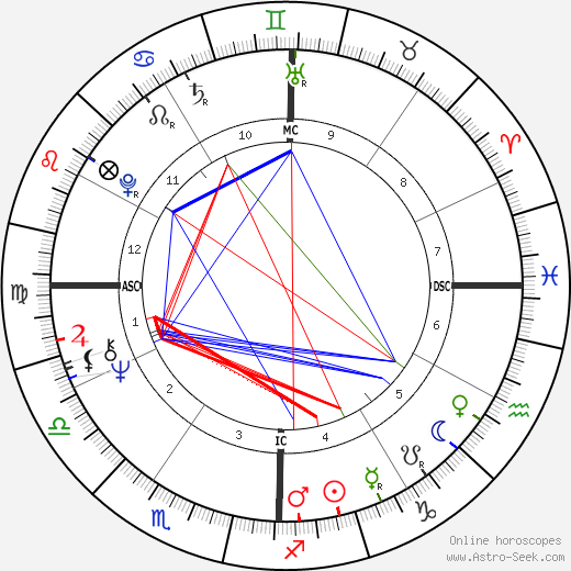 Rebecca Manning birth chart, Rebecca Manning astro natal horoscope, astrology