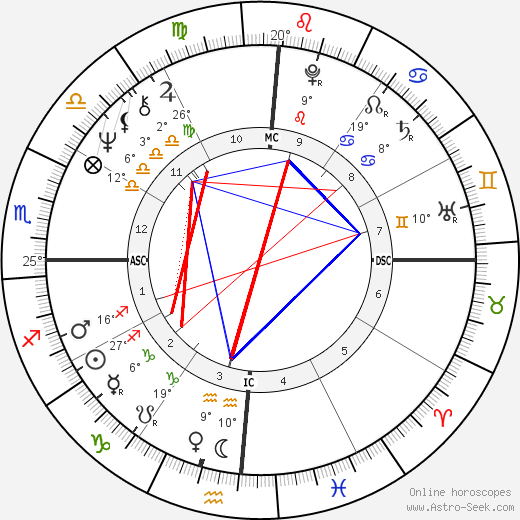 Richard Leakey birth chart, biography, wikipedia 2023, 2024