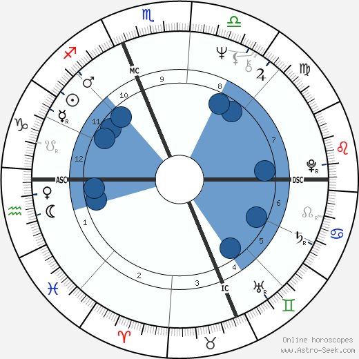 Sandra Rozhon horoscope, astrology, sign, zodiac, date of birth, instagram
