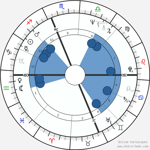 Sandra Rozhon wikipedia, biography, birth chart, instagram Sandra Rozhon wikipedia, horoscope, astrology, instagram