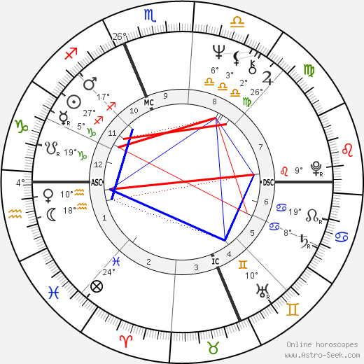 Sandra Rozhon birth chart, biography, wikipedia 2023, 2024