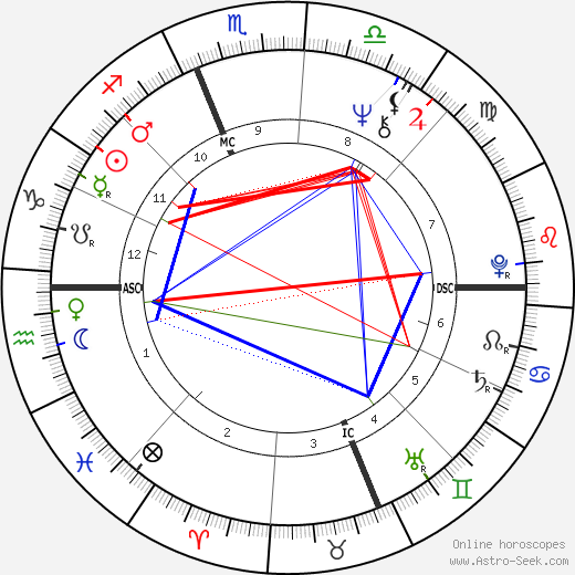 Sandra Rozhon birth chart, Sandra Rozhon astro natal horoscope, astrology