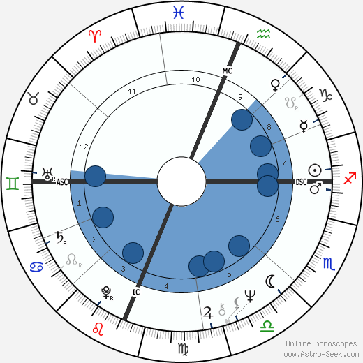 Sharon Lee Percy wikipedia, biography, birth chart, instagram Sharon Lee Percy wikipedia, horoscope, astrology, instagram
