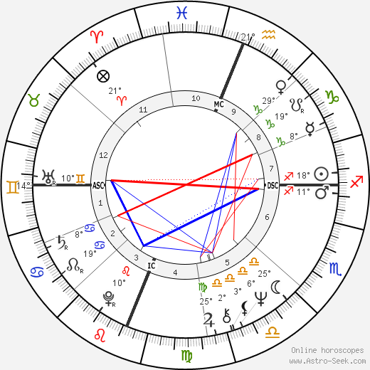 Sharon Lee Percy birth chart, biography, wikipedia 2023, 2024