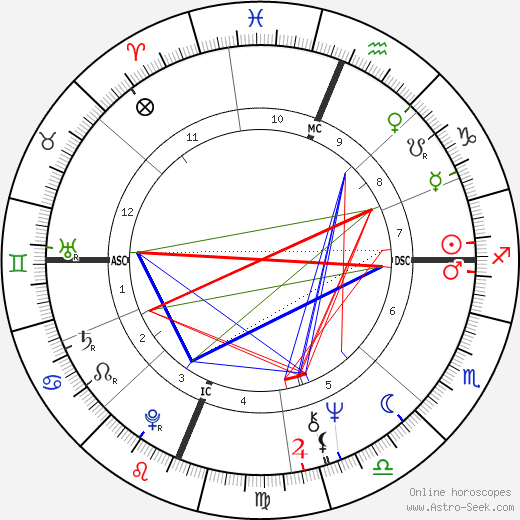 Sharon Lee Percy birth chart, Sharon Lee Percy astro natal horoscope, astrology