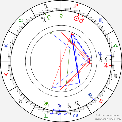 Tahar Ben Jelloun birth chart, Tahar Ben Jelloun astro natal horoscope, astrology