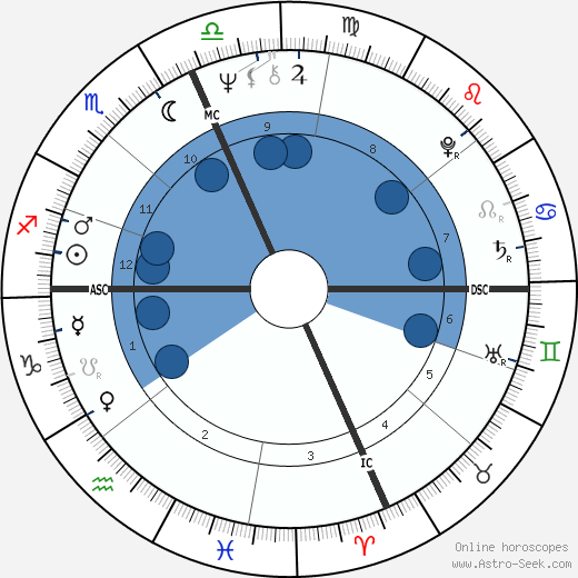 Teri Garr wikipedia, horoscope, astrology, instagram