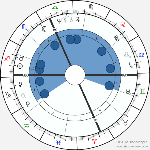 Teri Garr wikipedia, biography, birth chart, instagram Teri Garr wikipedia, horoscope, astrology, instagram