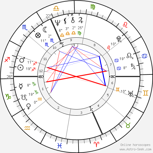 Teri Garr birth chart, biography, wikipedia 2024, 2025