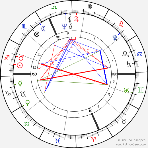 Teri Garr birth chart, Teri Garr astro natal horoscope, astrology