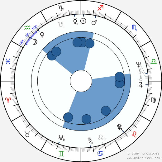 Tim Reid horoscope, astrology, sign, zodiac, date of birth, instagram