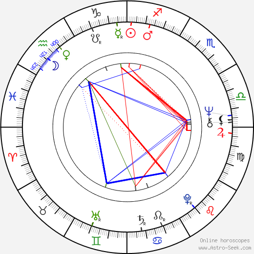 Tim Reid birth chart, Tim Reid astro natal horoscope, astrology