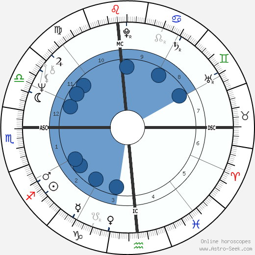 Tisha Sterling Oroscopo, astrologia, Segno, zodiac, Data di nascita, instagram