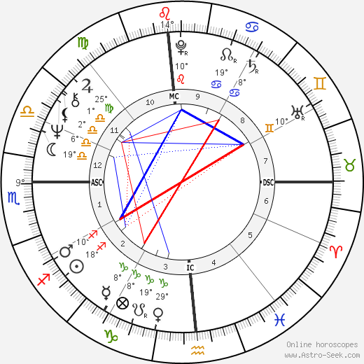 Tisha Sterling birth chart, biography, wikipedia 2024, 2025