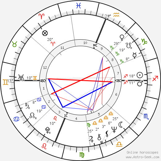 Valerie Jeanne Percy birth chart, biography, wikipedia 2024, 2025