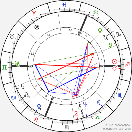 Valerie Jeanne Percy birth chart, Valerie Jeanne Percy astro natal horoscope, astrology