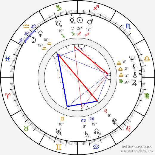 Vince Brocato birth chart, biography, wikipedia 2024, 2025