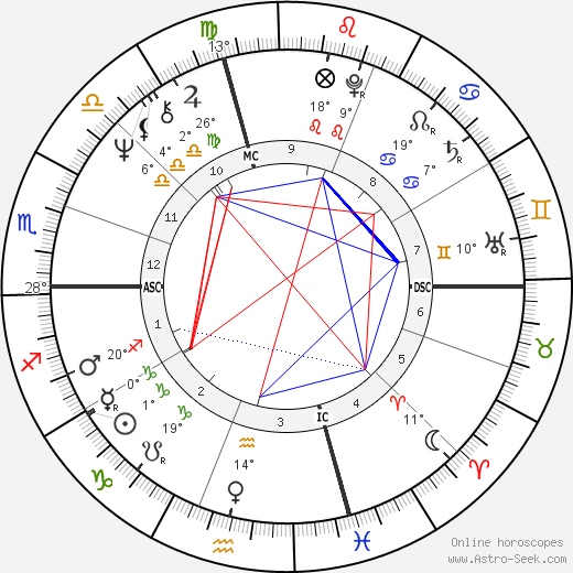 Wesley Clark birth chart, biography, wikipedia 2024, 2025