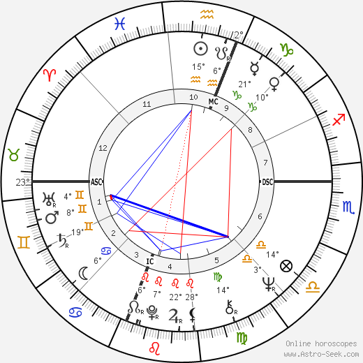 Al Kooper birth chart, biography, wikipedia 2024, 2025
