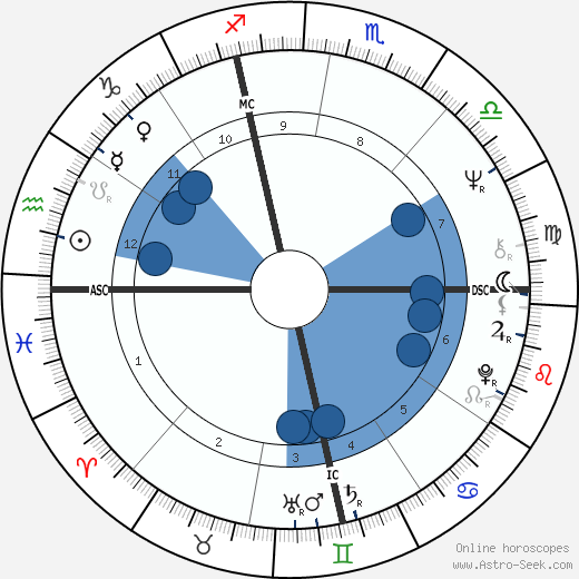 Alain Lamassoure wikipedia, biography, birth chart, instagram Alain Lamassoure wikipedia, horoscope, astrology, instagram