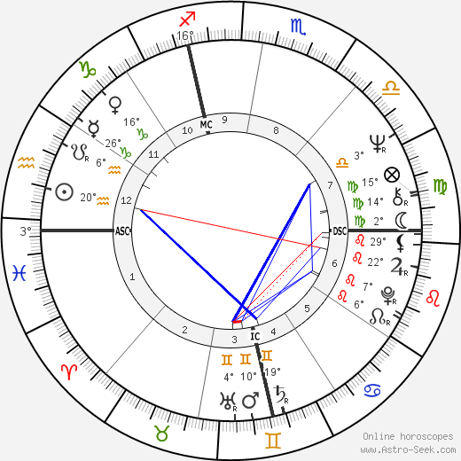 Alain Lamassoure birth chart, biography, wikipedia 2024, 2025