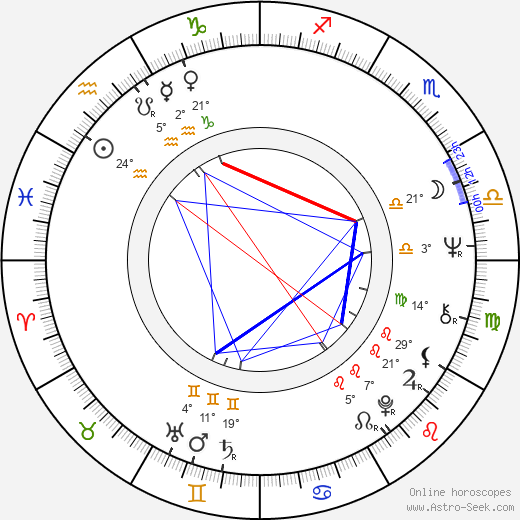 Alan Parker birth chart, biography, wikipedia 2023, 2024