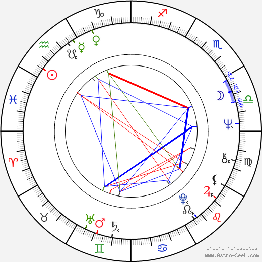 Alan Parker birth chart, Alan Parker astro natal horoscope, astrology