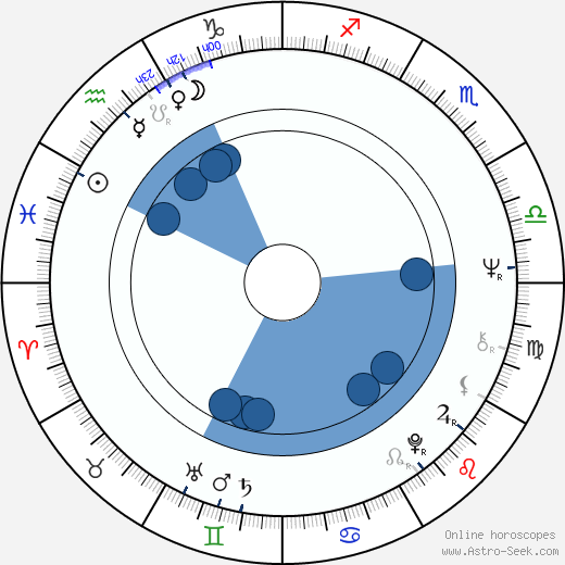 Aleš Benda wikipedia, horoscope, astrology, instagram