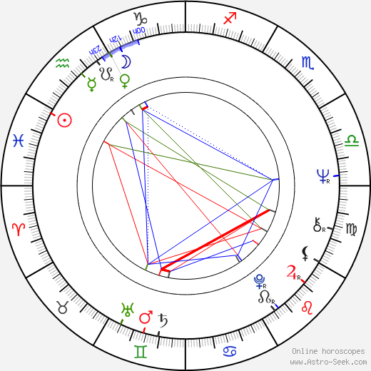 Aleš Benda birth chart, Aleš Benda astro natal horoscope, astrology