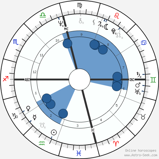 Alice Walker wikipedia, biography, birth chart, instagram Alice Walker wikipedia, horoscope, astrology, instagram