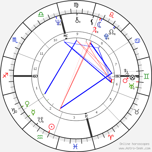 Alice Walker birth chart, Alice Walker astro natal horoscope, astrology