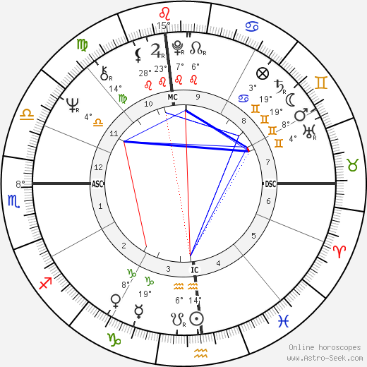 Allan J. Shields birth chart, biography, wikipedia 2024, 2025
