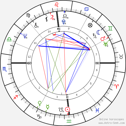 Allan J. Shields birth chart, Allan J. Shields astro natal horoscope, astrology