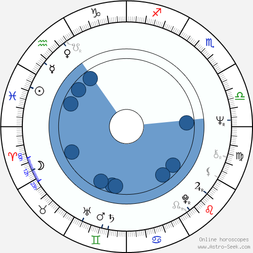 Anita Höfer wikipedia, biography, birth chart, instagram Anita Höfer wikipedia, horoscope, astrology, instagram