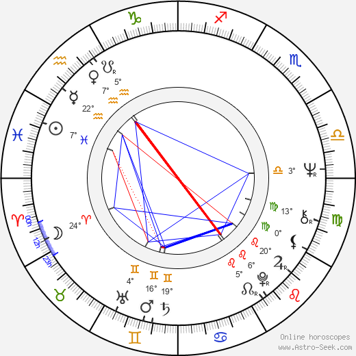 Anita Höfer birth chart, biography, wikipedia 2024, 2025