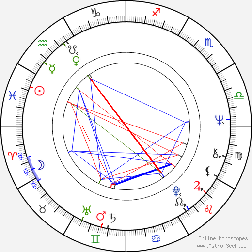 Anita Höfer birth chart, Anita Höfer astro natal horoscope, astrology