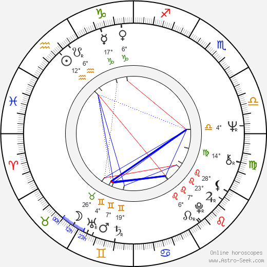 Antonio Cantafora birth chart, biography, wikipedia 2024, 2025
