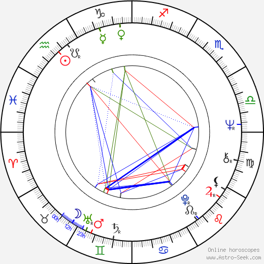 Antonio Cantafora birth chart, Antonio Cantafora astro natal horoscope, astrology