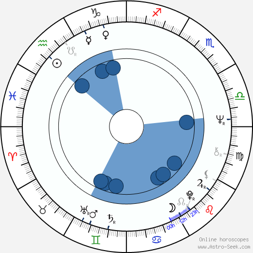 Barrie M. Osborne horoscope, astrology, sign, zodiac, date of birth, instagram