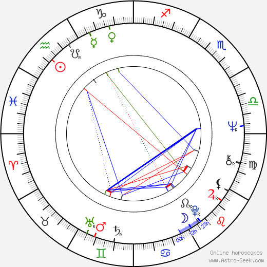 Barrie M. Osborne birth chart, Barrie M. Osborne astro natal horoscope, astrology