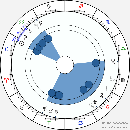 Bernard Cornwell Oroscopo, astrologia, Segno, zodiac, Data di nascita, instagram