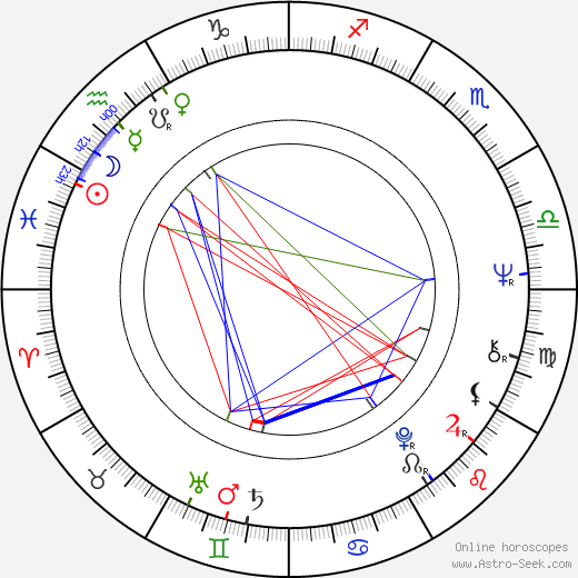 Bernard Cornwell birth chart, Bernard Cornwell astro natal horoscope, astrology